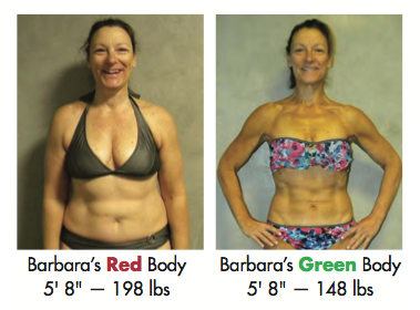 How Do You Arrive at Your Ideal Bodyweight? Here’s an Important First Step.